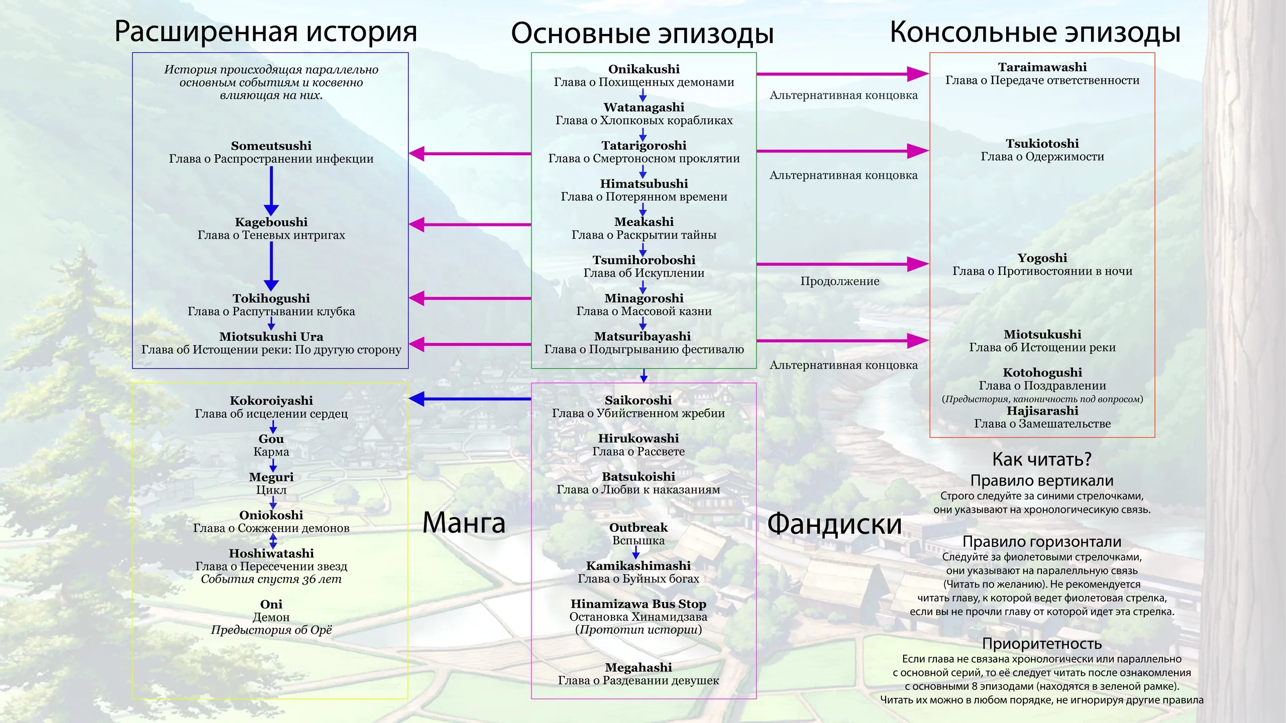 диппер блять